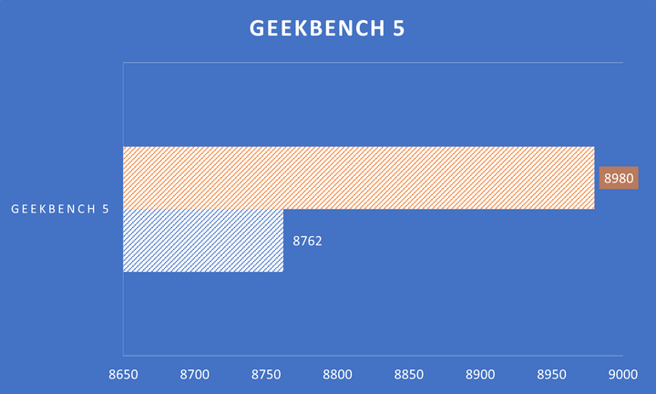 5600x 跟 12400 的一些比較