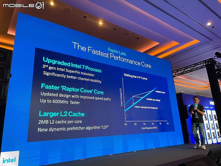 【多工高負載性能之王 Intel 13代處理器】Intel Open House & Mobile01 網友體驗會