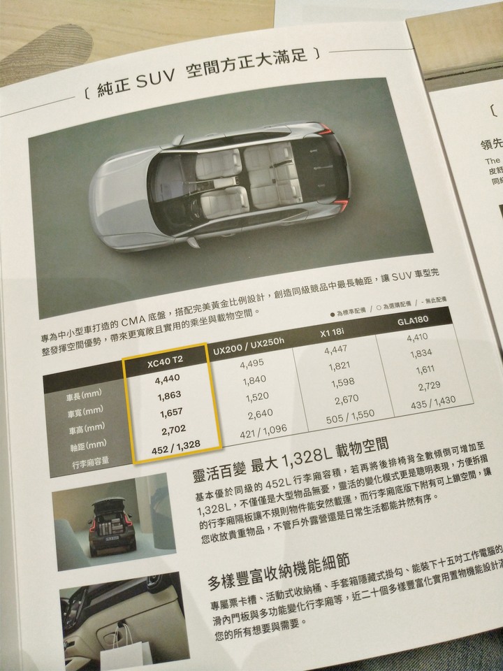 試駕完畢,來聊聊XC40 T2動力的心得