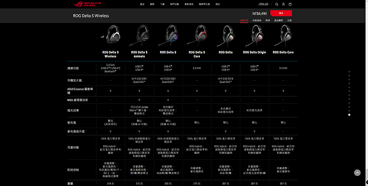 點我看大圖 ROG DELTA S WIRELESS