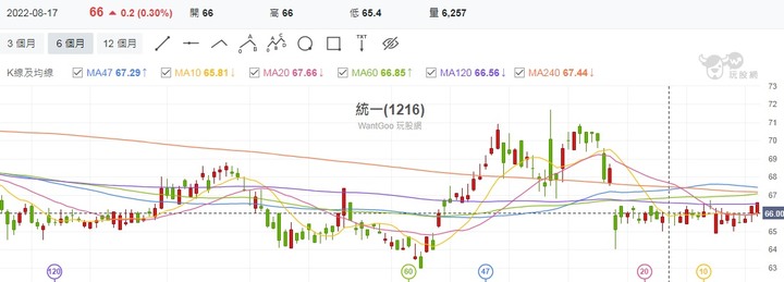 任你空頭天天跌，我有國安基金神功護體讓你撿不了便宜