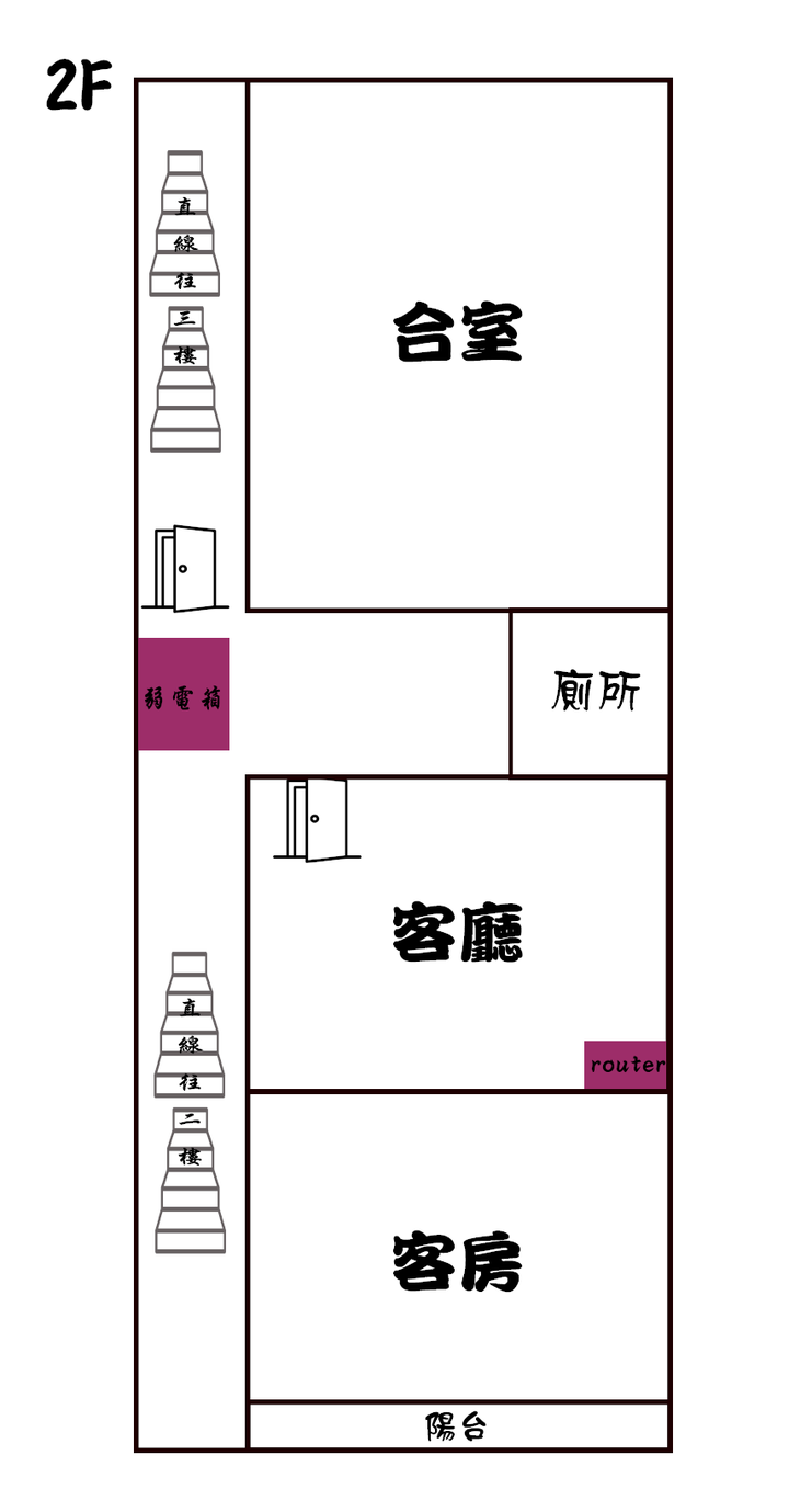 5層透天網路大更新，尋求路由器及Mesh的建議