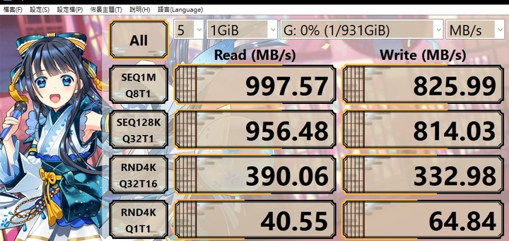 [CaiSm隨緣開箱] 大牌入門PCIe4.0高CP之選Crucial P3 Plus || PCIe4.0 SSD接在PCIe3.0以及USB3.2 Gen2外接盒測試
