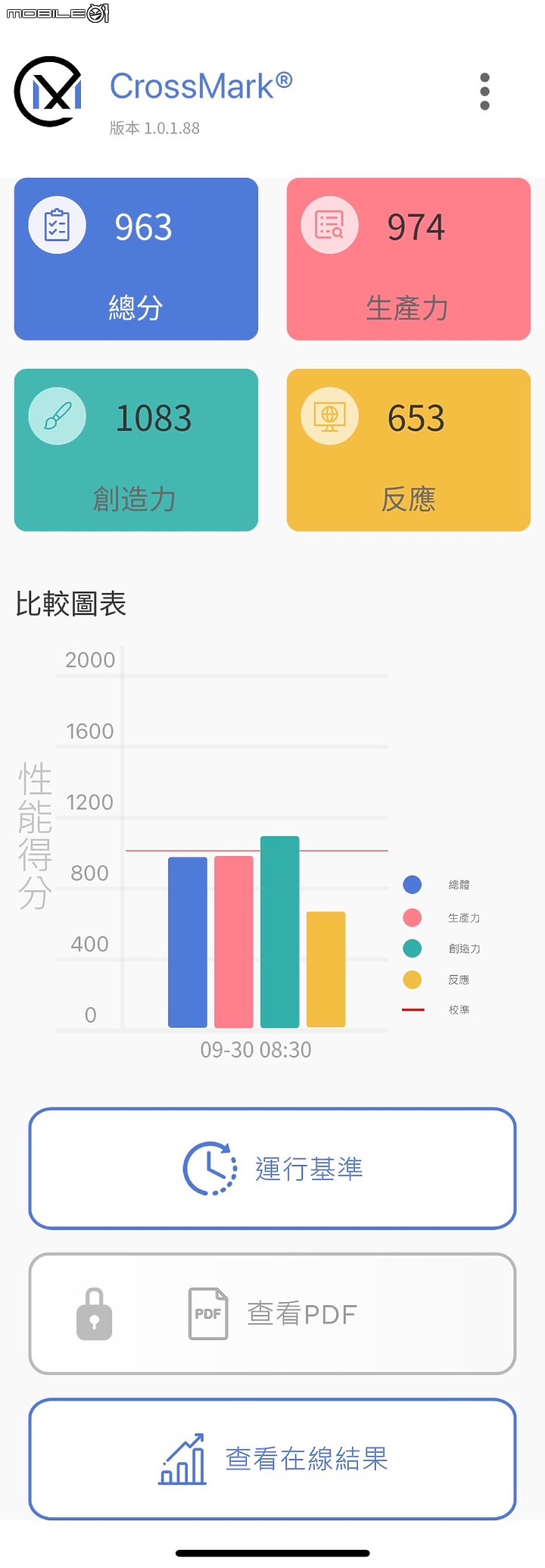 【多工高負載性能之王 Intel 13代處理器】Intel Open House & Mobile01 網友體驗會