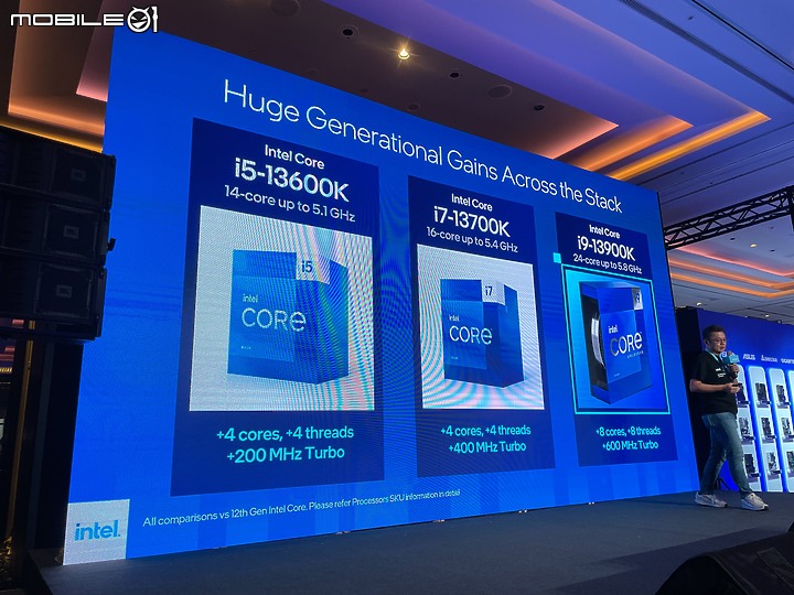 【多工高負載性能之王 Intel 13代處理器】Intel Open House & Mobile01 網友體驗會