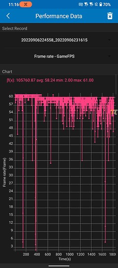 ASUS ROG Phone 6D Ultimate｜天璣9000+佐散熱閥 成就冷卻新境界