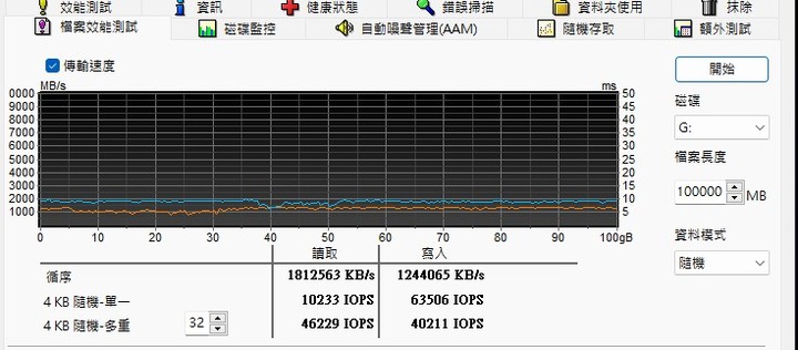 [CaiSm隨緣開箱] 大牌入門PCIe4.0高CP之選Crucial P3 Plus || PCIe4.0 SSD接在PCIe3.0以及USB3.2 Gen2外接盒測試