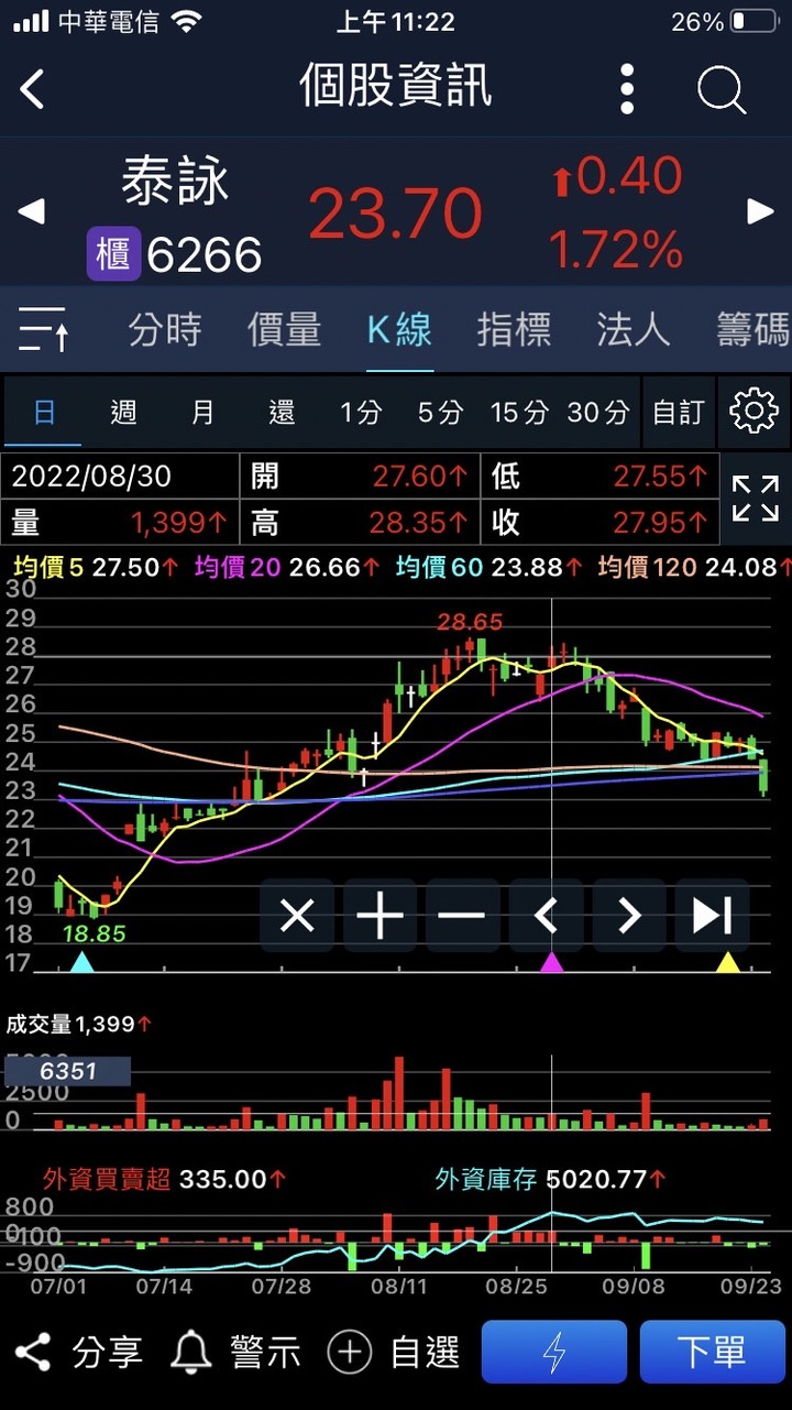 【Eggsy 艾格解希 送你股票獨門心法】活動倒數三天