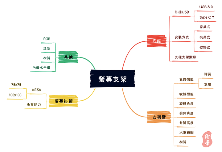 瑞米 Raymii EXPLORE系列 旗艦型 TS206-2M 氣壓式鋁合金 雙螢幕支架 開箱使用心得