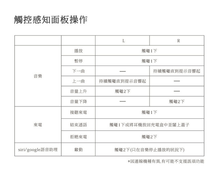 [開箱評測] final ZE2000 專注高音質 真無線藍芽耳機