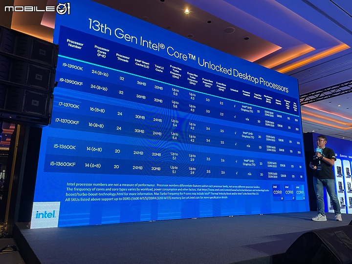【多工高負載性能之王 Intel 13代處理器】Intel Open House & Mobile01 網友體驗會