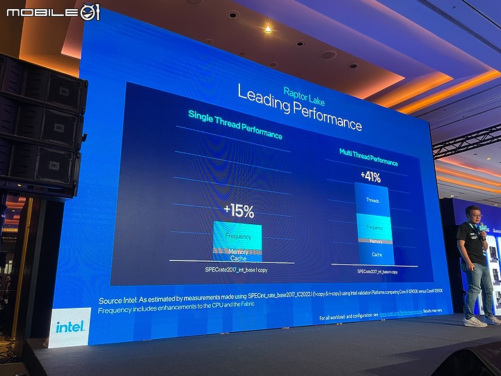 【多工高負載性能之王 Intel 13代處理器】Intel Open House & Mobile01 網友體驗會