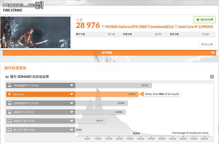 ROG Strix SCAR 17 SE G733 測試報告|為極致電競效能而生!