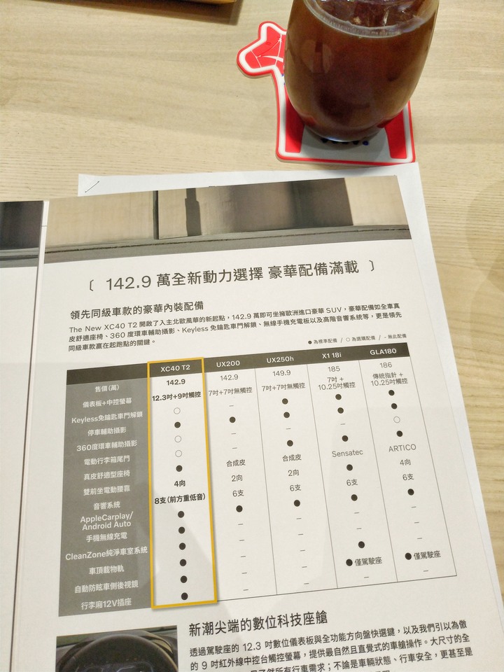 試駕完畢,來聊聊XC40 T2動力的心得