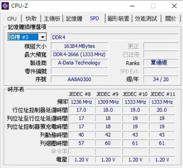RAM 64G (31.9G可用),少一半去哪了??
