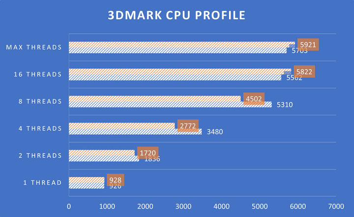 5600x 跟 12400 的一些比較