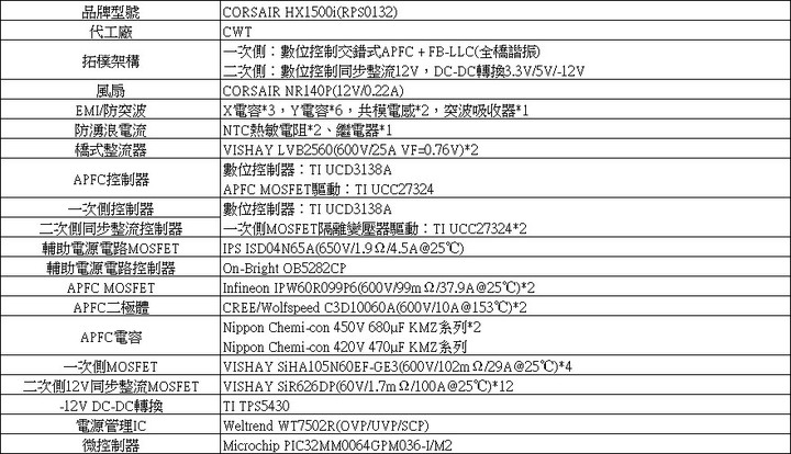 CORSAIR HX1500i 1500W白金全模組化電源開箱