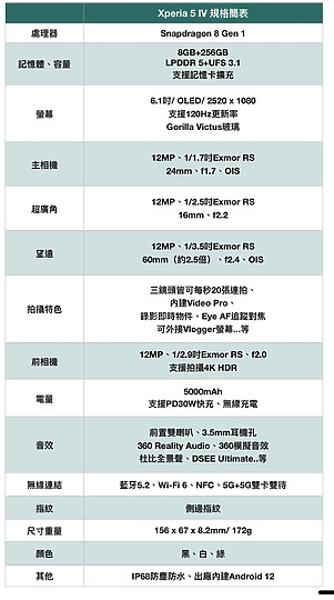 Sony發表下半年輕量旗艦Xperia 5 IV 合手尺寸有大電量 系列首度支援無線充電