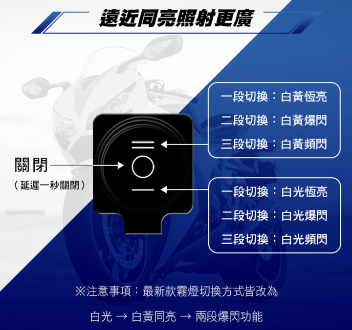 終於替我的愛車雷霆裝了個外掛霧燈