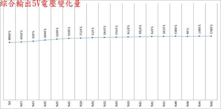 Thermaltake TOUGHPOWER GF3 1000W金牌全模組化電源開箱