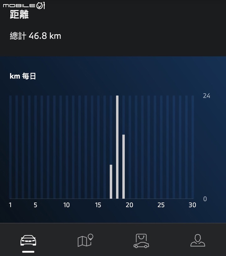 My BMW APP 更新介紹