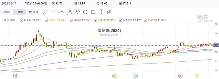 任你空頭天天跌，我有國安基金神功護體讓你撿不了便宜