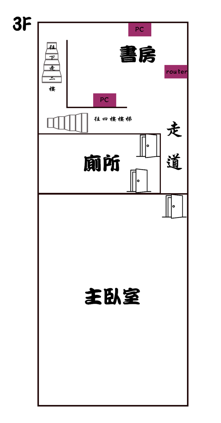 5層透天網路大更新，尋求路由器及Mesh的建議