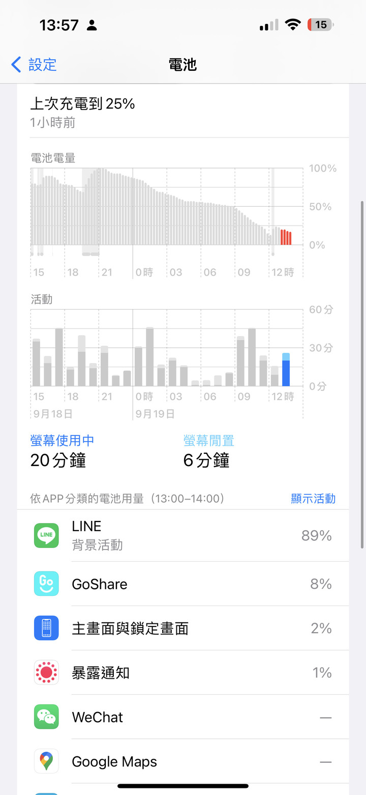 更換iPhone 14 pro max 耗電異常