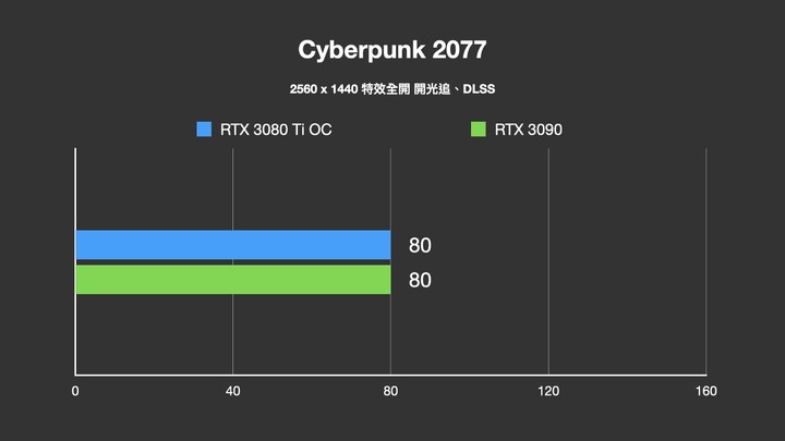 不到 ,000 入手的男人夢想！ZOTAC GAMING GeForce RTX 3090 Trinity