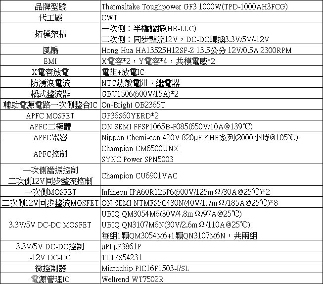 Thermaltake TOUGHPOWER GF3 1000W金牌全模組化電源開箱