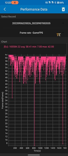 ASUS ROG Phone 6D Ultimate｜天璣9000+佐散熱閥 成就冷卻新境界