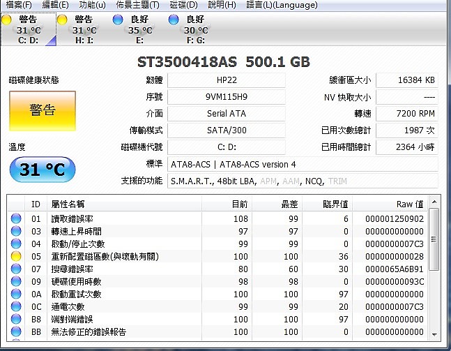 我有兩顆硬碟都是這警告但這狀況是正常嗎?