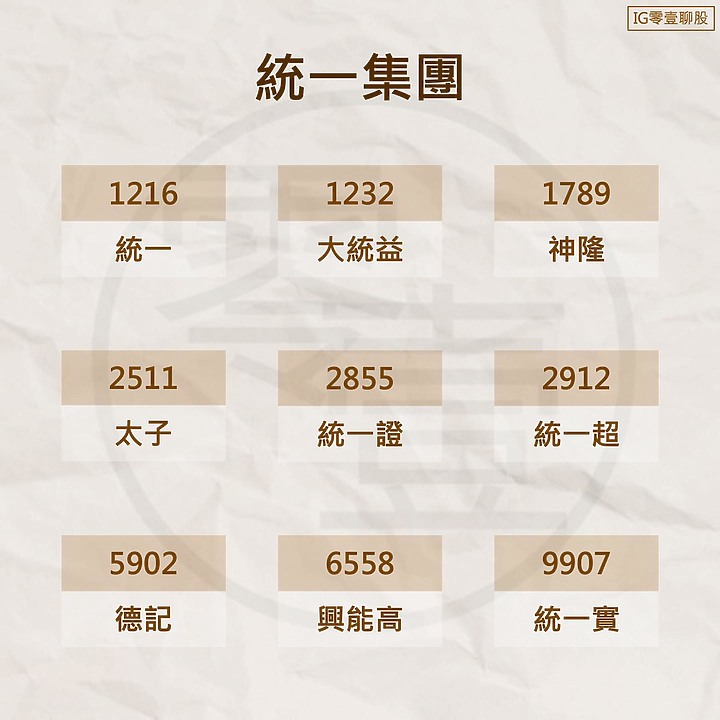 點我看大圖 統一集團 - 產業介紹