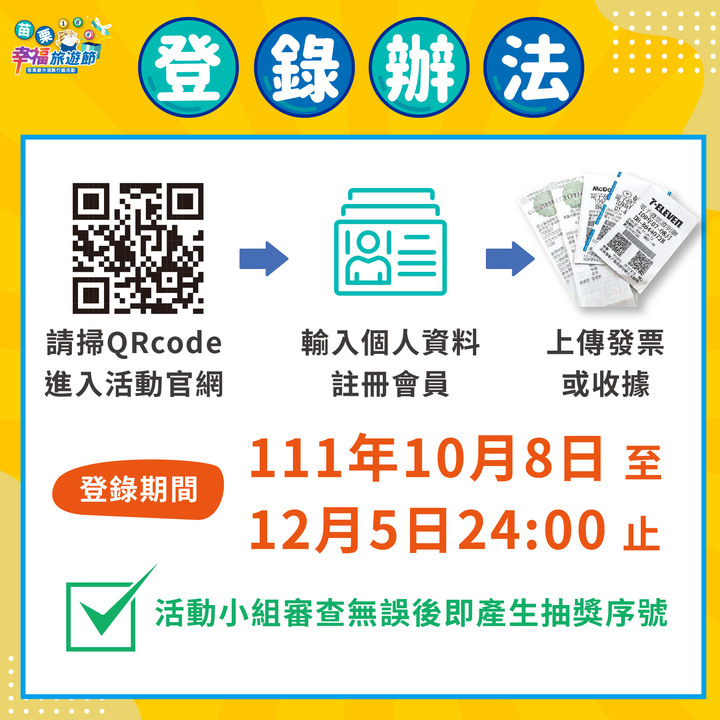 2022苗栗幸福旅遊節懶人包
