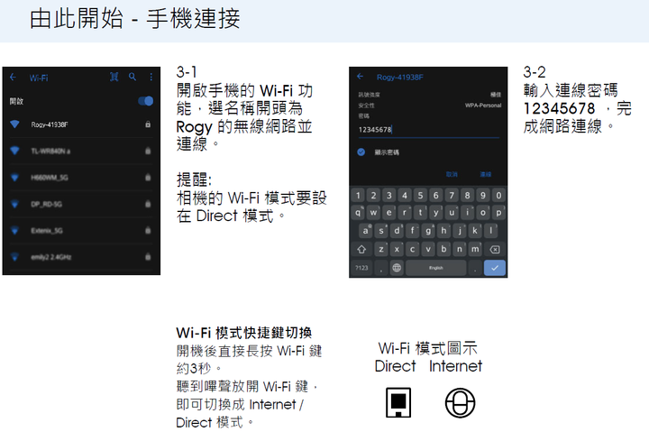 Rogy360 全景直播攝影機開箱