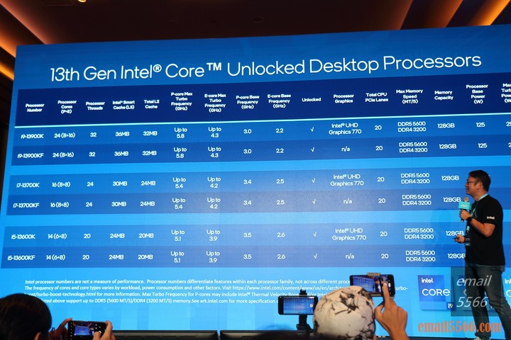 Intel Taiwan Open House 號令玩家作夥來-2022 13代Core x ARC 顯示卡