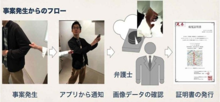 日本新發明---「癡漢證明」