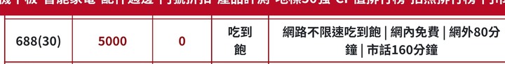 攜碼遠傳方案二選一