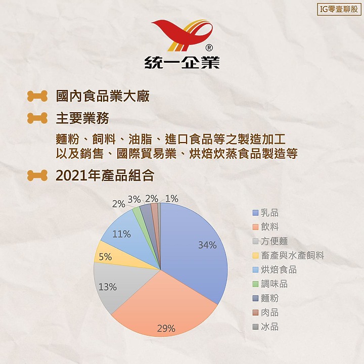 點我看大圖 統一集團 - 產業介紹