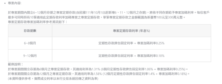 台幣定存優惠整理