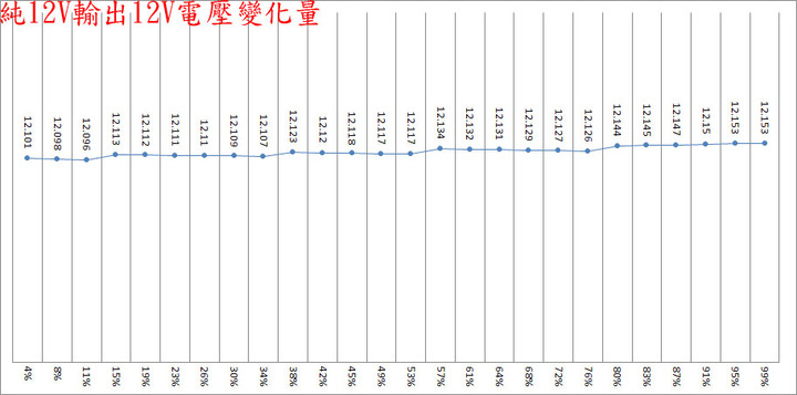 ASUS ROG THOR 1600W鈦金全模組化電源開箱