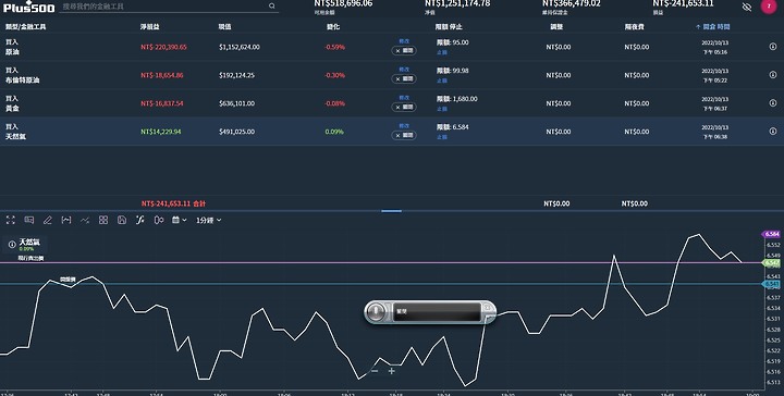 模擬倉瞎開，希望能讓我爆炸。原油13200桶