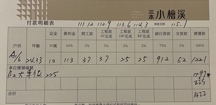 擺脫租屋,第一間房-三本四季/小檜溪重劃區