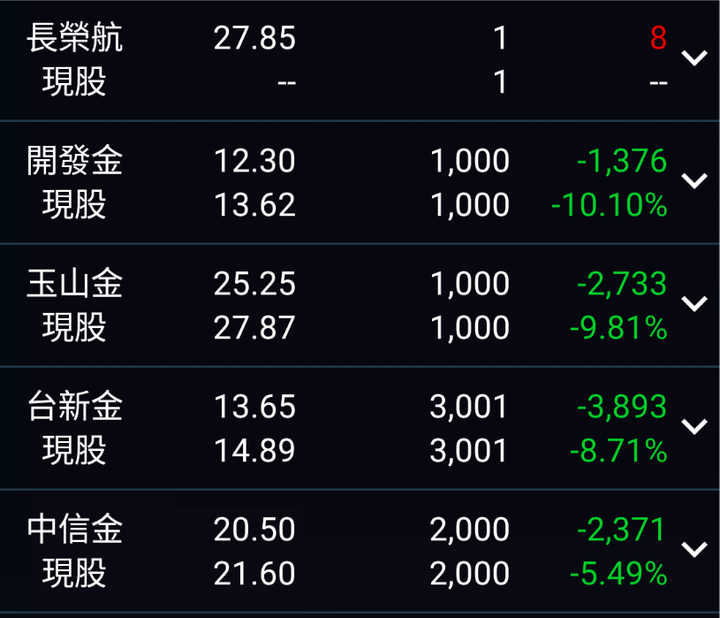 台股恐走死貓跳路線，只剩本宮買股票嗎?