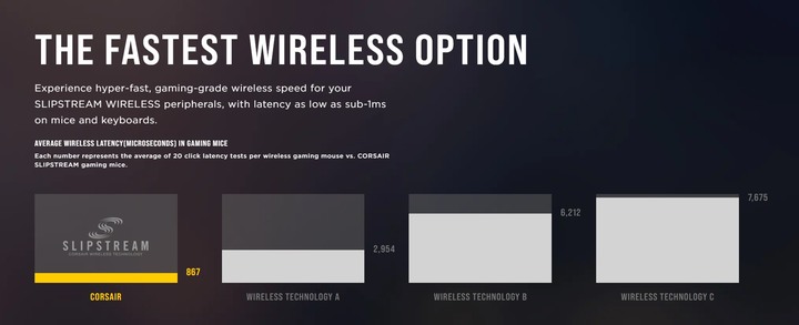 【開箱】賊船首把60%無線鍵盤!! CORSAIR K70 PRO MINI WIRELESS開箱