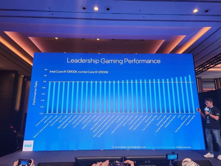 精銳盡出的科技盛會!2022 Intel Taiwan Open House