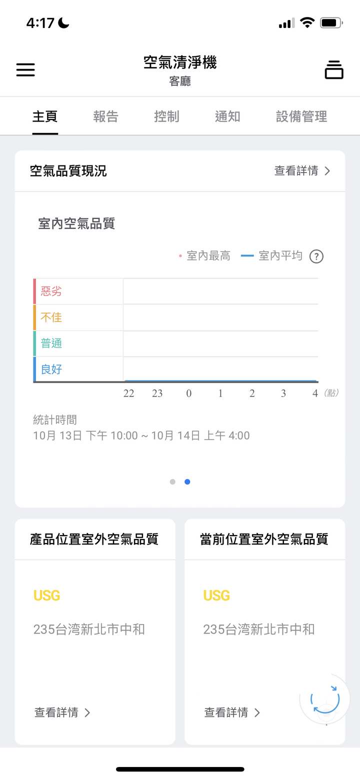 |美型清淨機| Coway AP-1515G 開箱