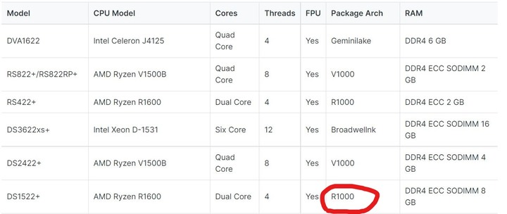 Synology DS1522+ 能安裝2.5G網卡嗎?