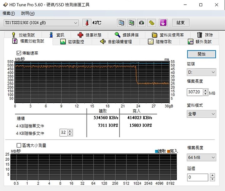 創見 Transcend SSD230S 1TB 測試 新版本