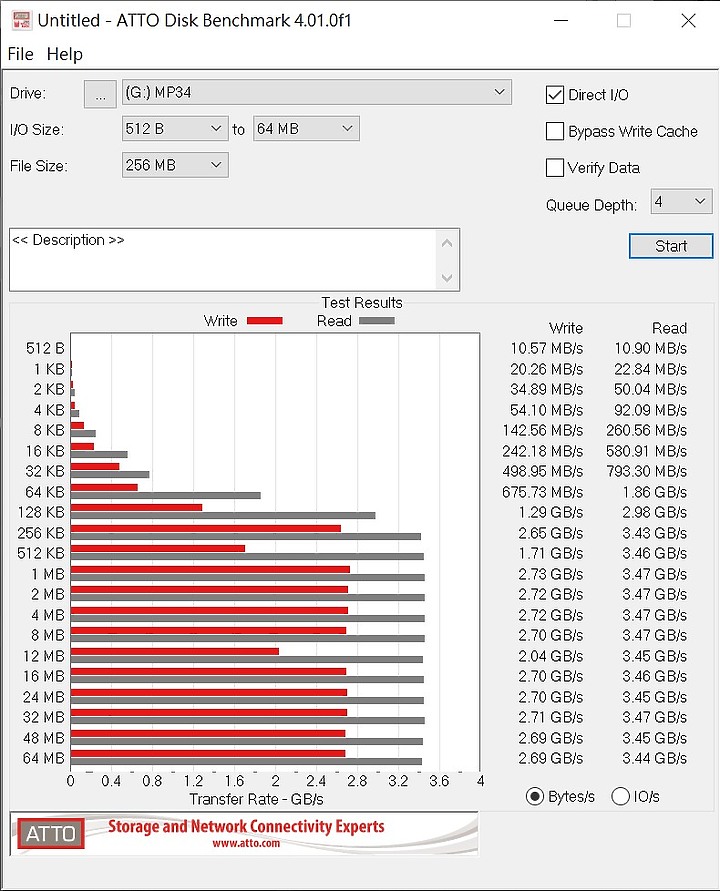 點我看大圖 Team MP34 M.2 NVMe SSD開箱測試